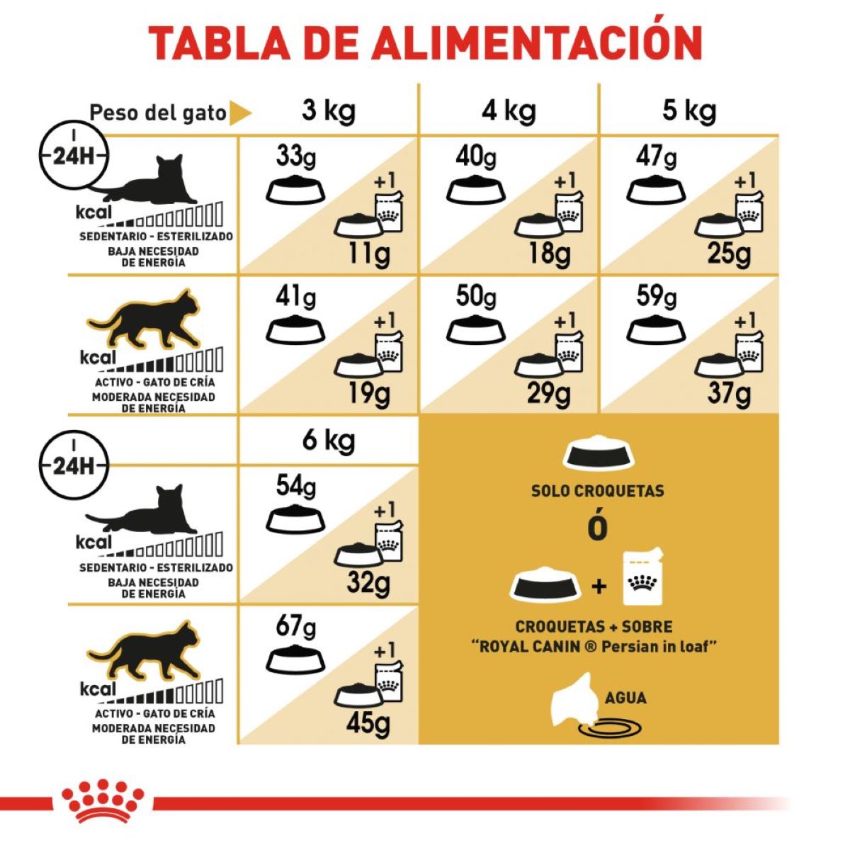 Royal Canin Persian Cat Adult 3.18 Kg - Alimento para Gato Persa Adulto Royal Canin Persian Cat Adult 3.18 Kg - Alimento para Gato Persa Adulto